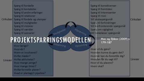 Thumbnail for 5. Sparringsmodellen.mp4