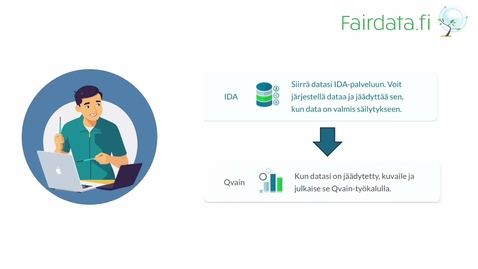 Thumbnail for Tutkimusaineiston julkaiseminen Fairdata Qvain -työkalun avulla