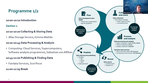 Thumbnail for Services for Research webinar