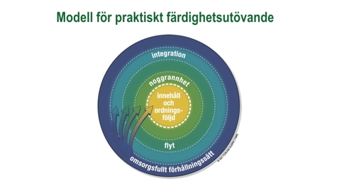 Thumbnail for Modell för praktisk färdighetsutövande venprovtagning