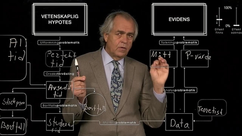 Thumbnail for Teoretisk epidemiologi - om tiden i klinisk vetenskap