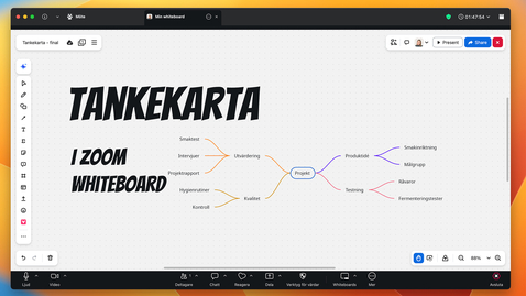 Thumbnail for Mindmap i Zoom Whiteboards