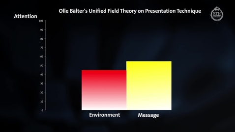 Thumbnail for Olle Bälter's  Unified Field Theory for Presentation Techniques
