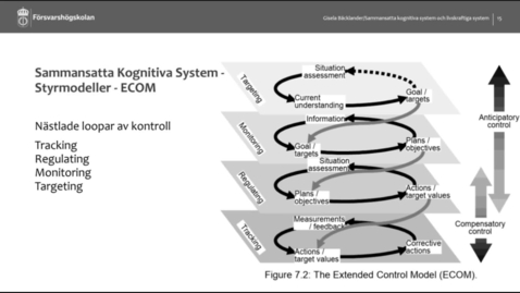 Thumbnail for Sammansatta kognitiva system och livskraftiga system - Gisela Bäcklander
