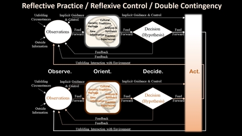 Thumbnail for How can OODA help us to foster an educational or work environment that nurtures the growth of reflective practitioners?