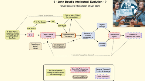 Thumbnail for Abstract to Boyds presentations (~1987)
