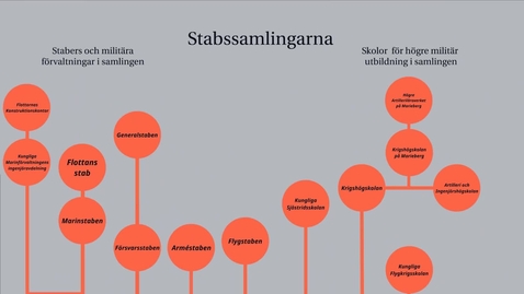 Thumbnail for Raritetssamlingarna - skolornas samling (del 3/3)