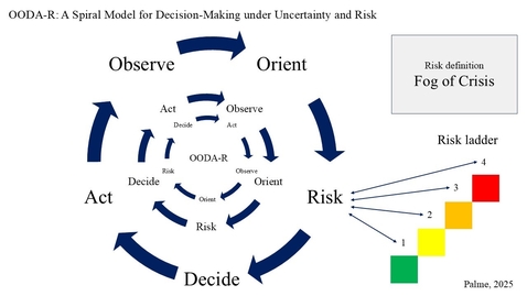 Thumbnail for OODA-R - A Model for Decision-Making under Uncertainty and Risk
