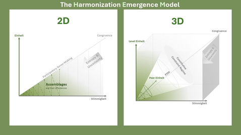 Thumbnail for Team Up for Success with the Harmonization Emergence Model (HEM) - An AI-generated podcast