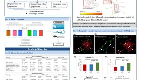 Thumbnail for Preethi Prajod - Poster Oral Health Symposium Precorded Video