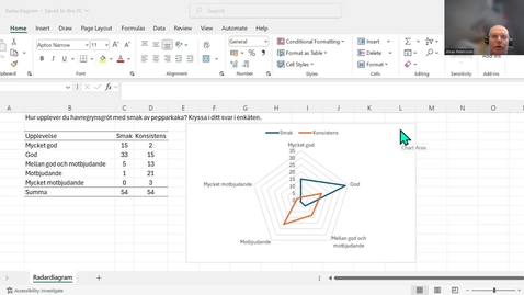 Thumbnail for Radardiagram