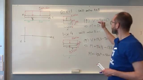 Thumbnail for D13 Tvärkraftsdiagram