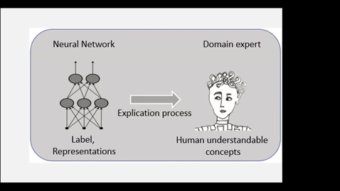 Thumbnail for Mapping Knowledge Representations to Concepts: A Review and New Perspectives