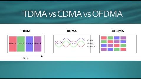 Thumbnail for TDMA, CDMA och OFDMA