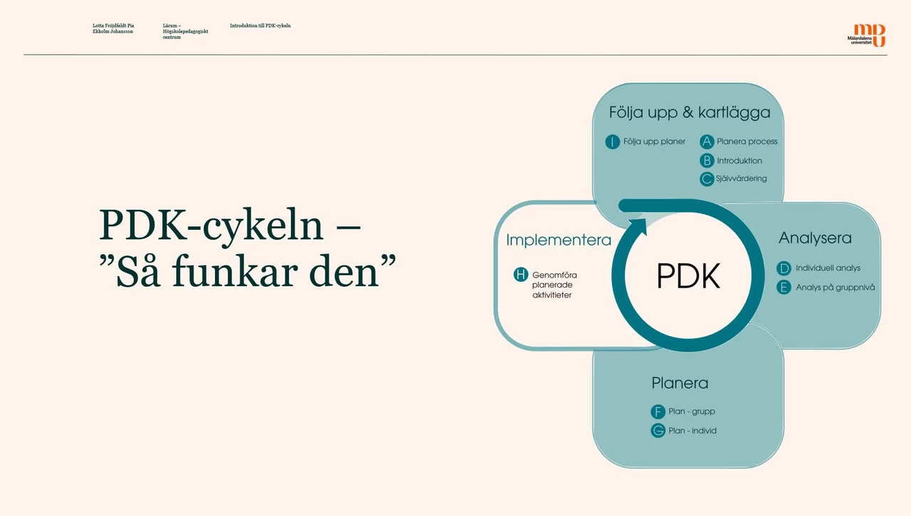Introduktion till PDK-cykeln - Processen