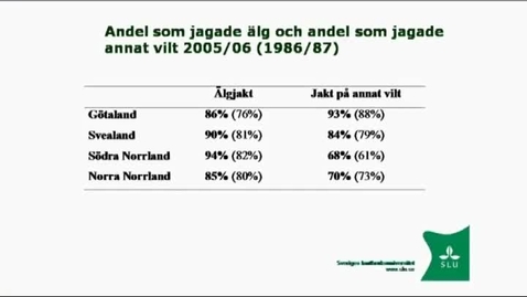 Thumbnail for  Kunskap om systemet Ekonomiska värden jaktåret 2005 - 2006
