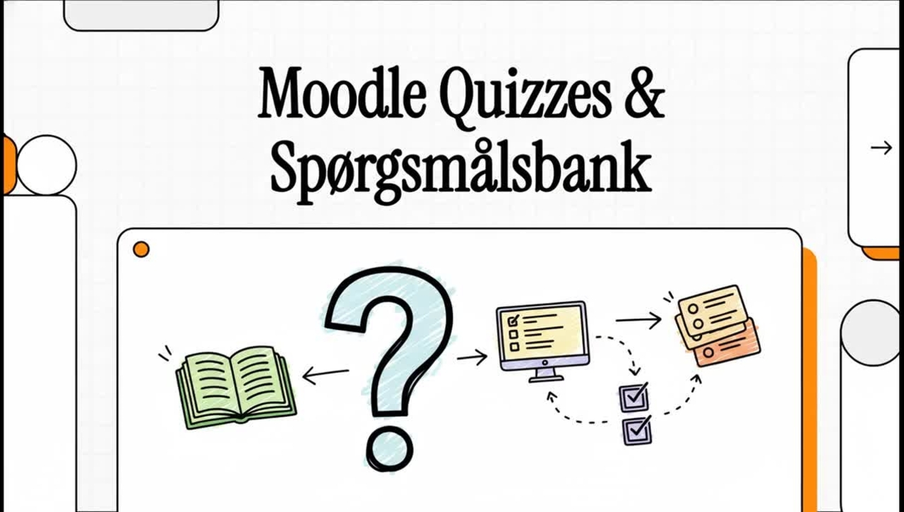 Moodle Quizzes &amp; Spørgsmålsbank