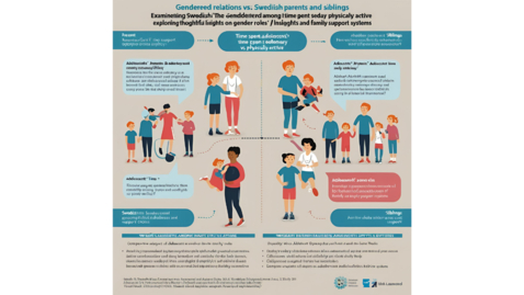 Thumbnail for Gendered relations Associations between Swedish parents, siblings, and adolescents' time spent sedentary and physically active