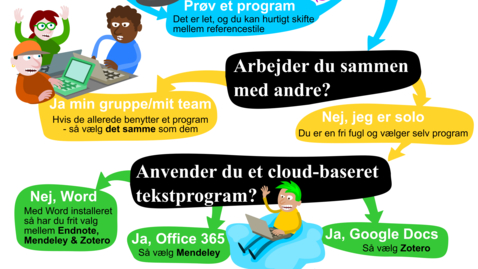 Thumbnail for Referencehåndtering flowchart som plakat