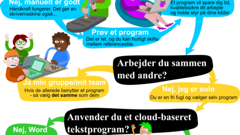 Thumbnail for Referencehåndtering flowchart til web