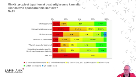 Thumbnail for Kvantitatiivisen tutkimusaineiston kuvailu