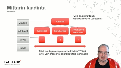 Thumbnail for Muuttujat, mittaaminen ja mittausasteikot