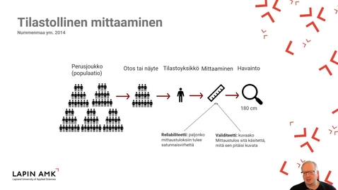Thumbnail for Kvantitatiivisen tutkimuksen luotettavuus ja pätevyys